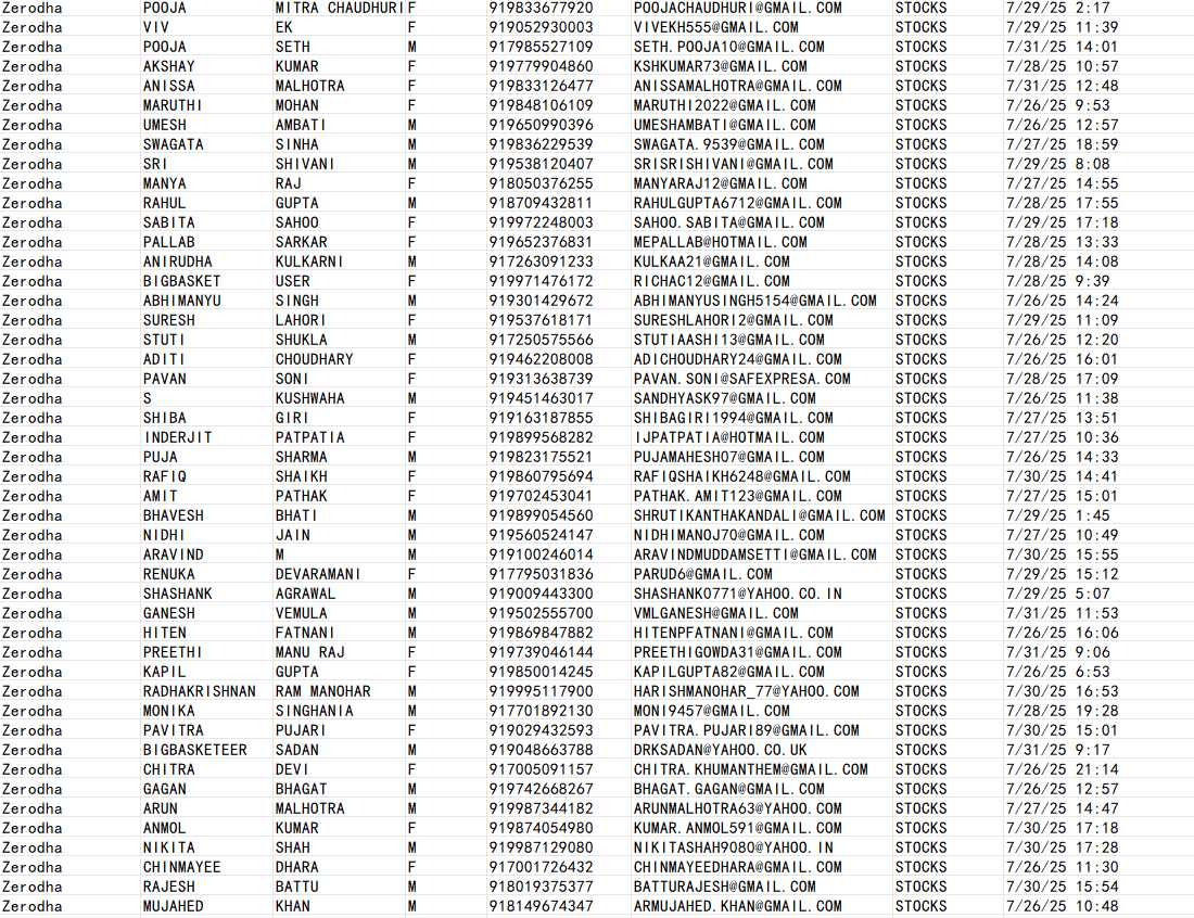 印度Zerodha证券股民股票交易数据 【8月最新渗透】精准提取49万条