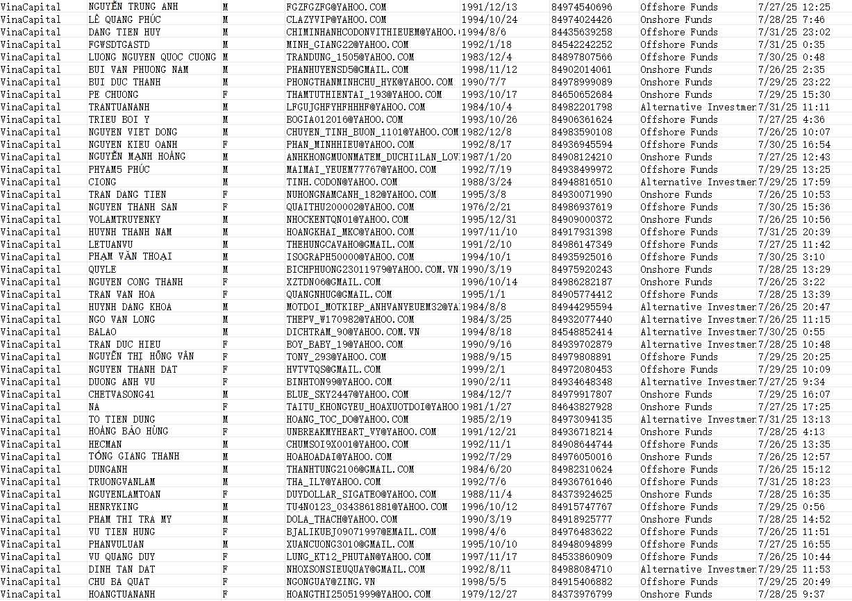 越南VinaCapital多元化金融投资平台资产组合投资管理客户【8.1精准提取一手】50万条