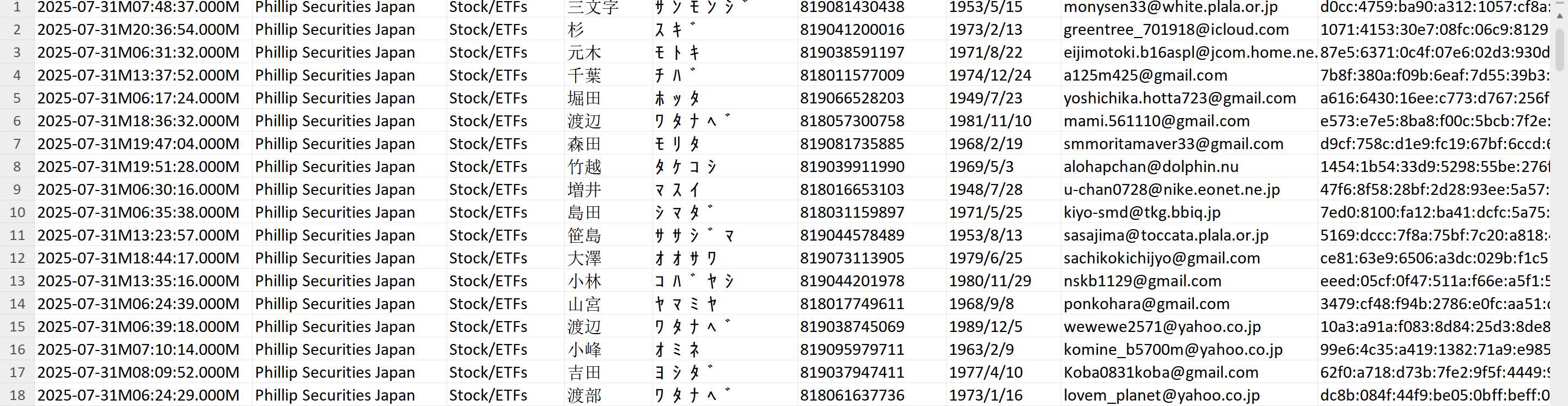 日本股民交易数据-辉立证券日本个人客户数据50万条【8.2全网首发】